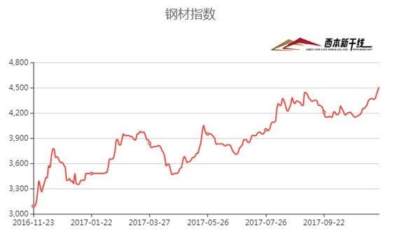地磅價(jià)格
